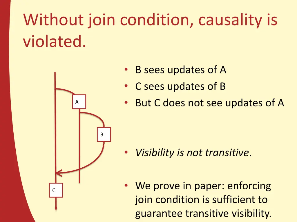 without join condition causality is violated