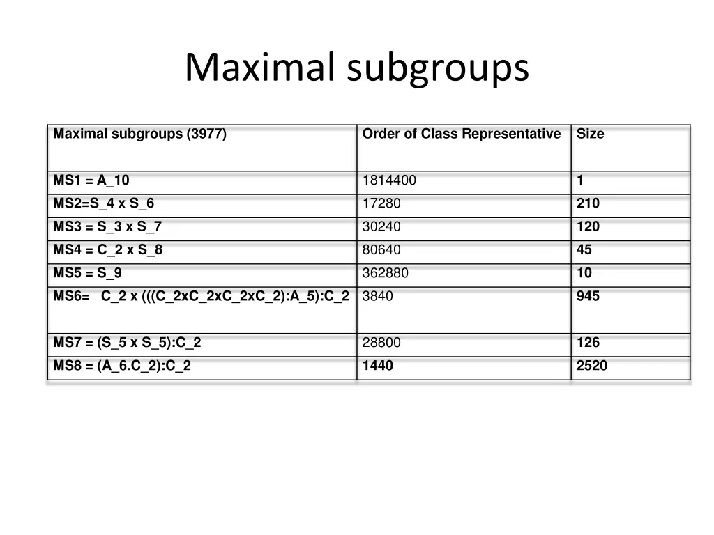 maximal subgroups