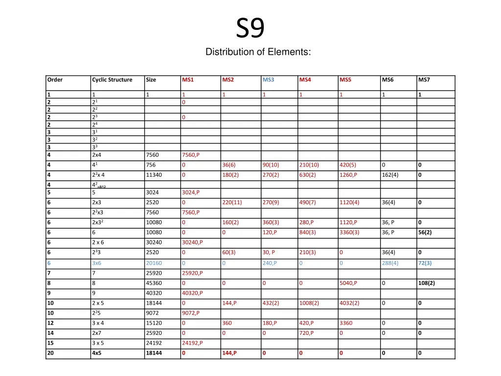 slide29