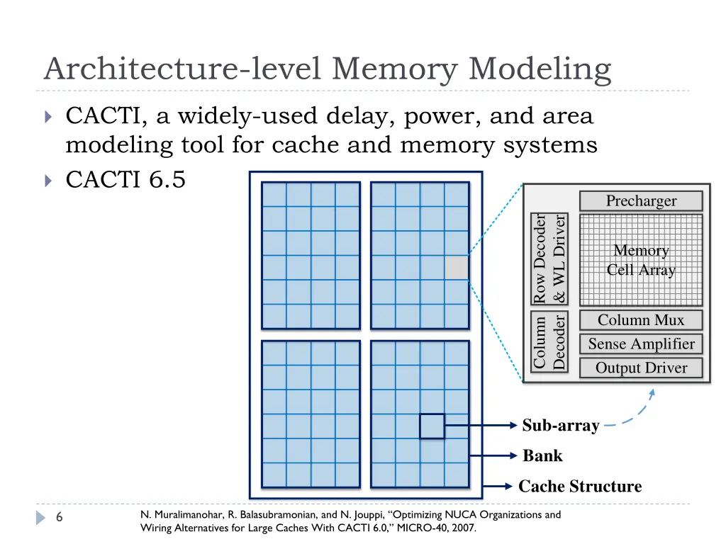 architecture level memory modeling