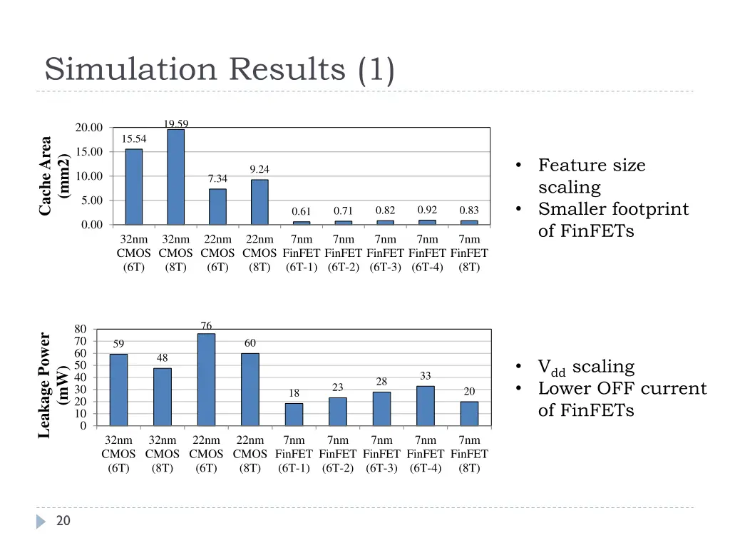 simulation results 1