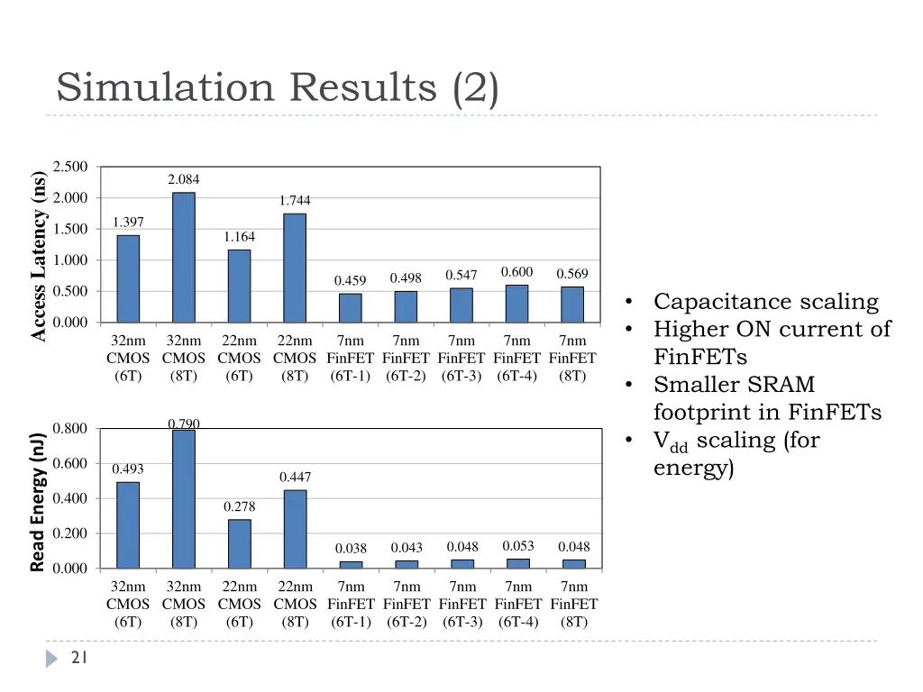 simulation results 2