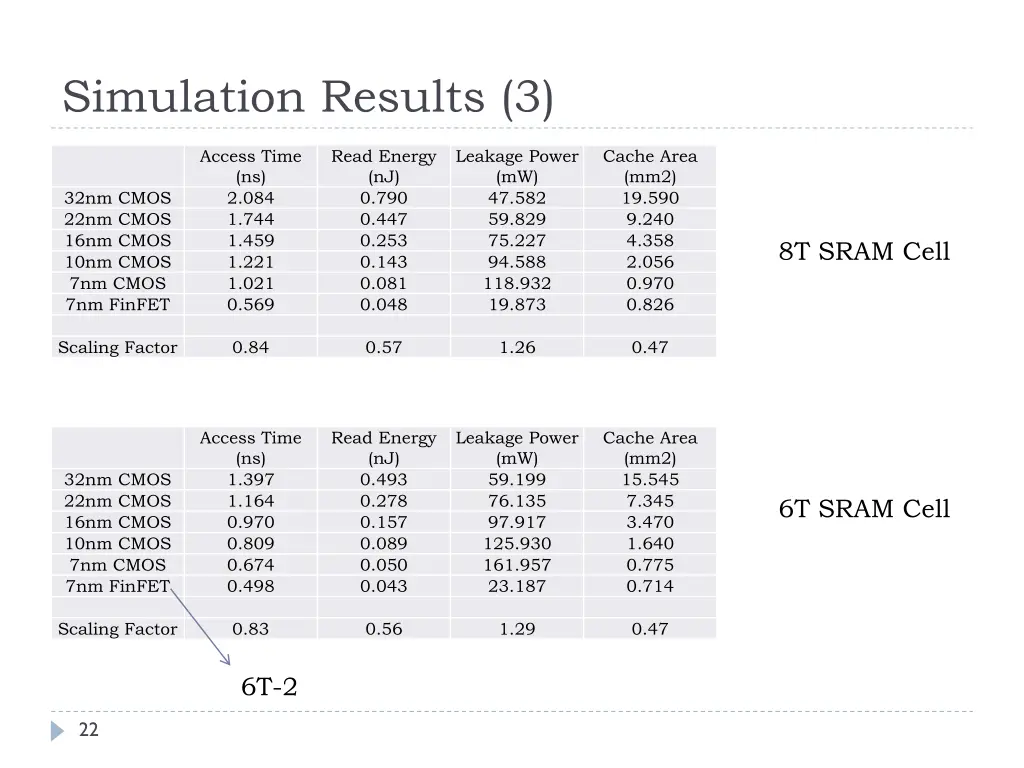 simulation results 3