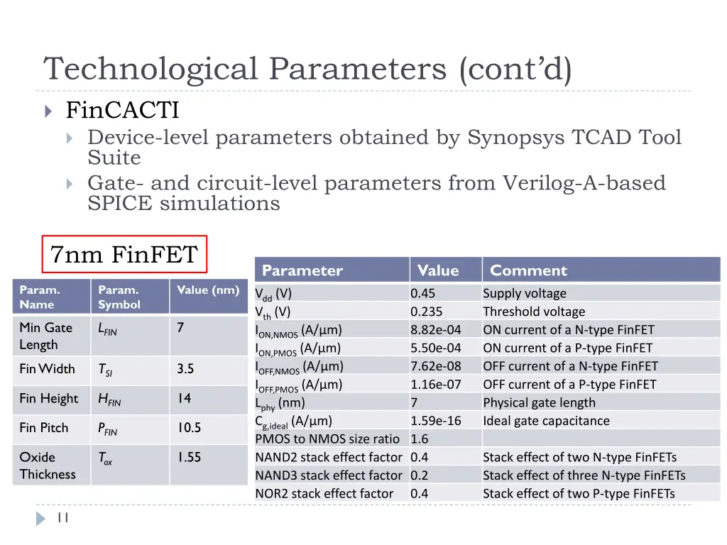 technological parameters cont d fincacti device