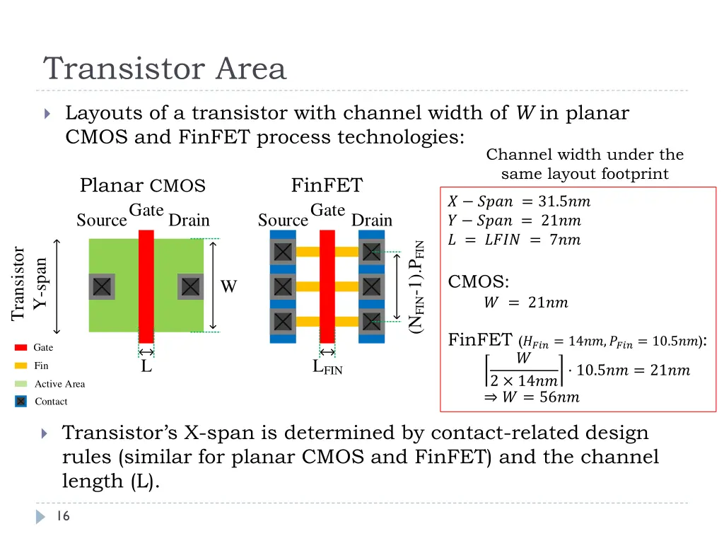 transistor area