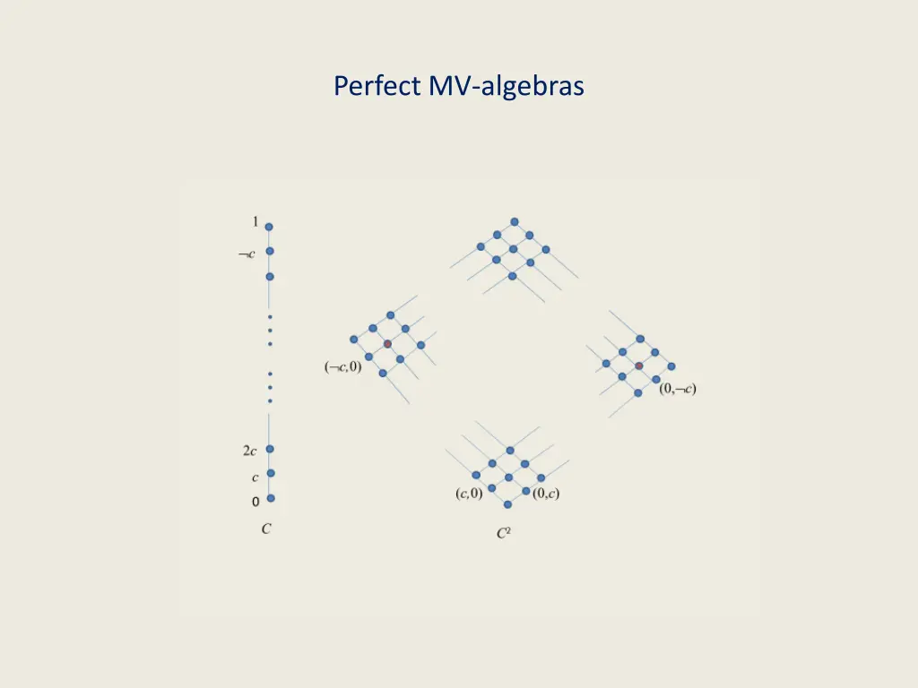 perfect mv algebras 1