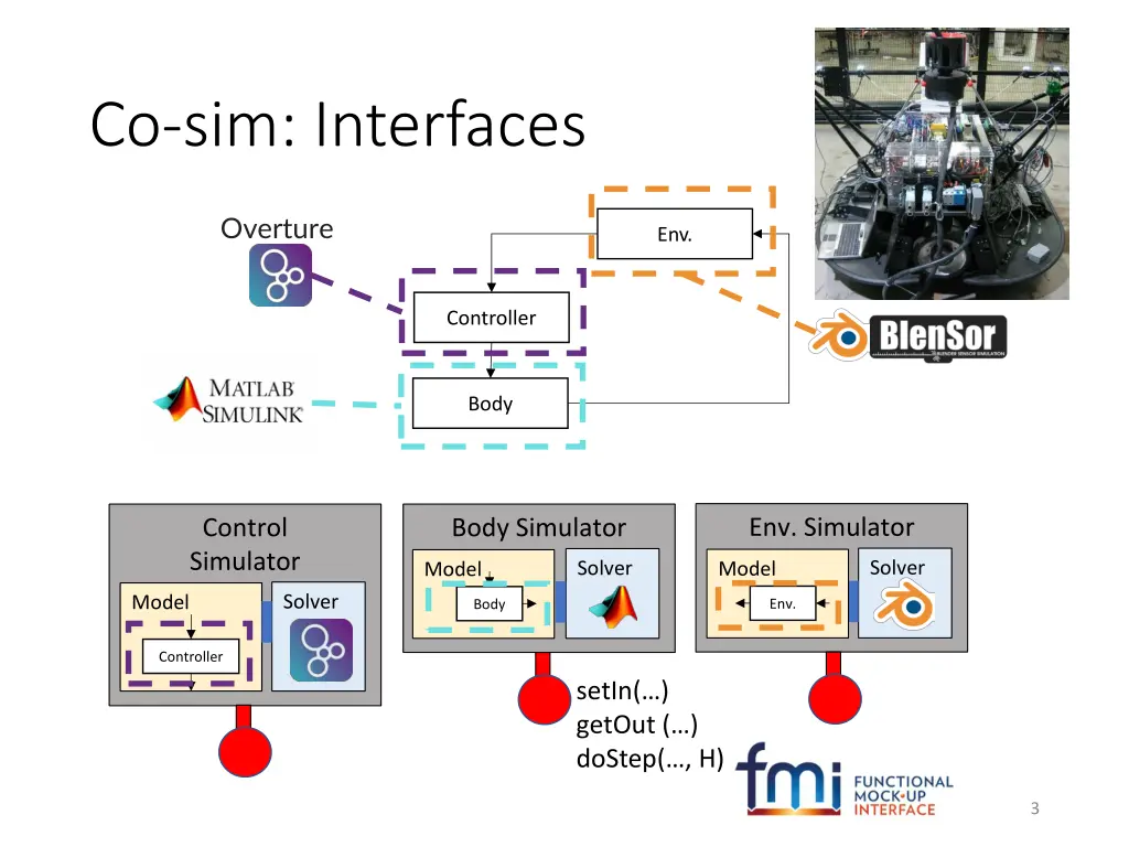 co sim interfaces