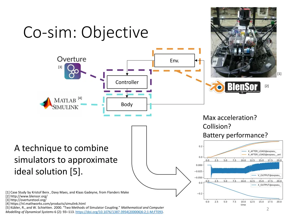 co sim objective