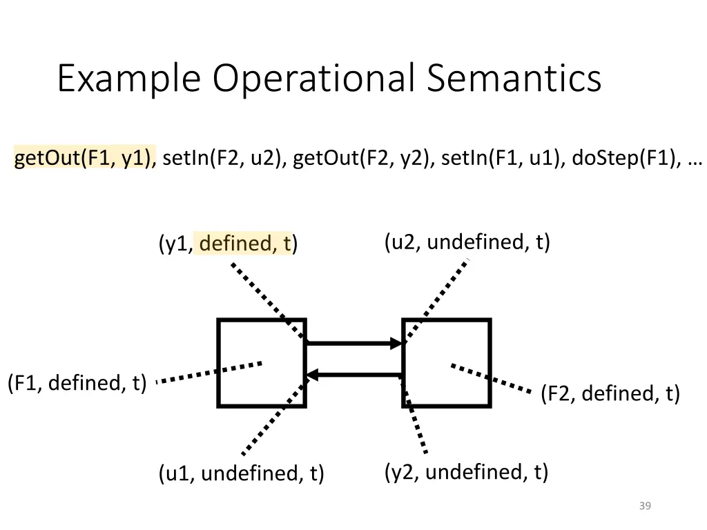 example operational semantics 1