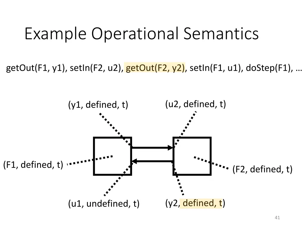 example operational semantics 3