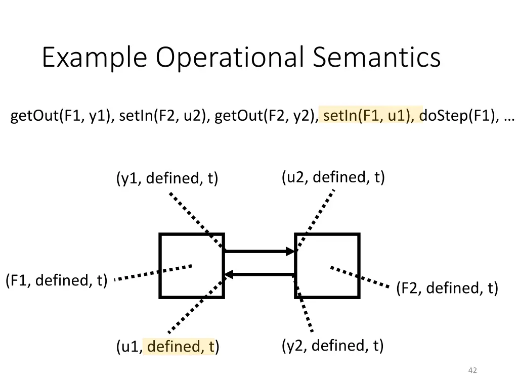 example operational semantics 4