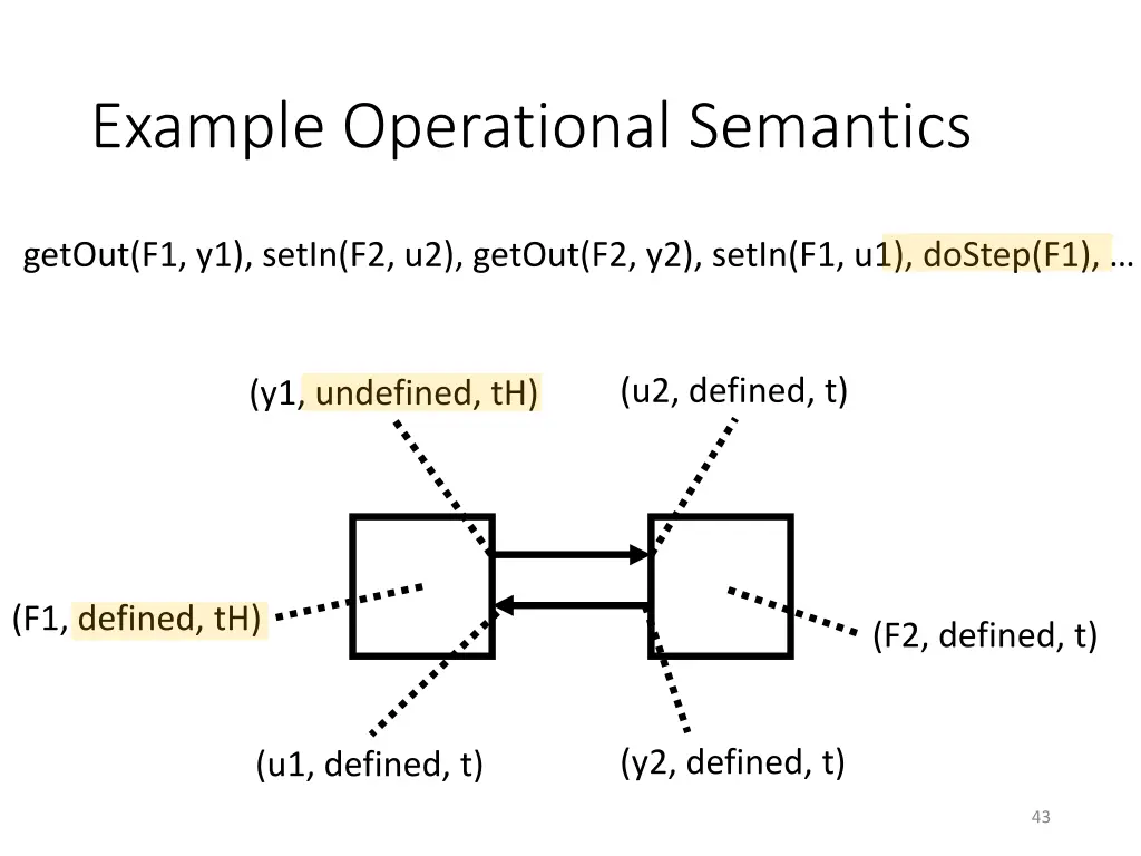 example operational semantics 5