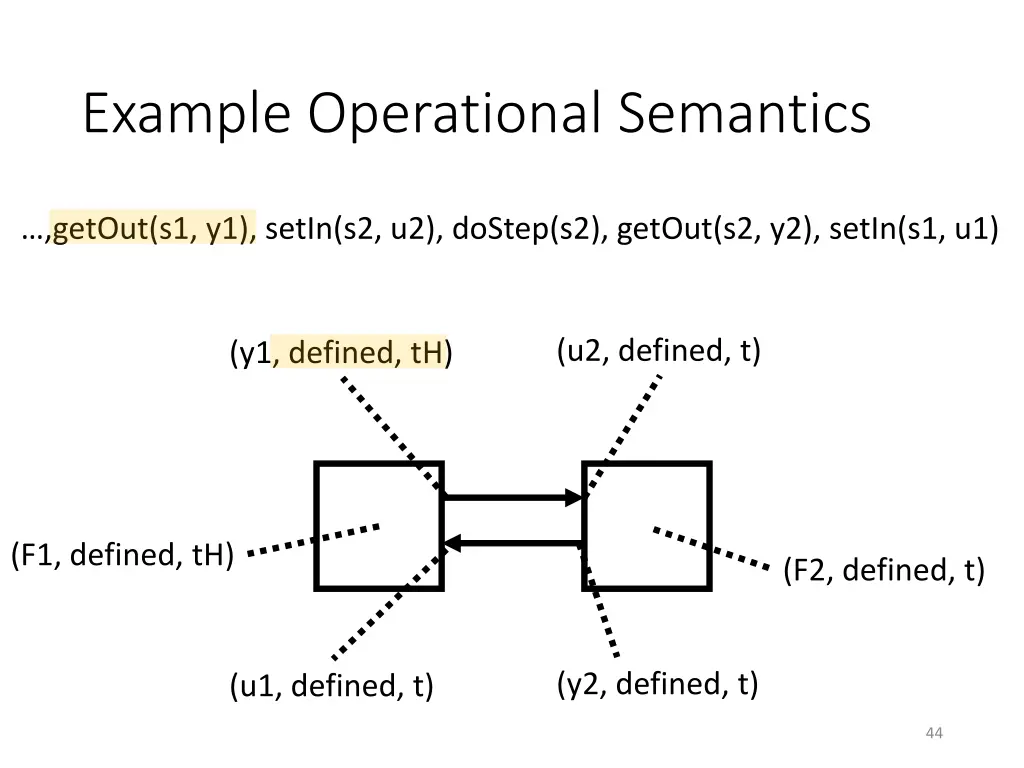 example operational semantics 6