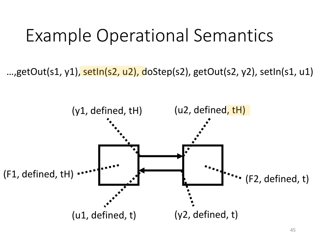 example operational semantics 7