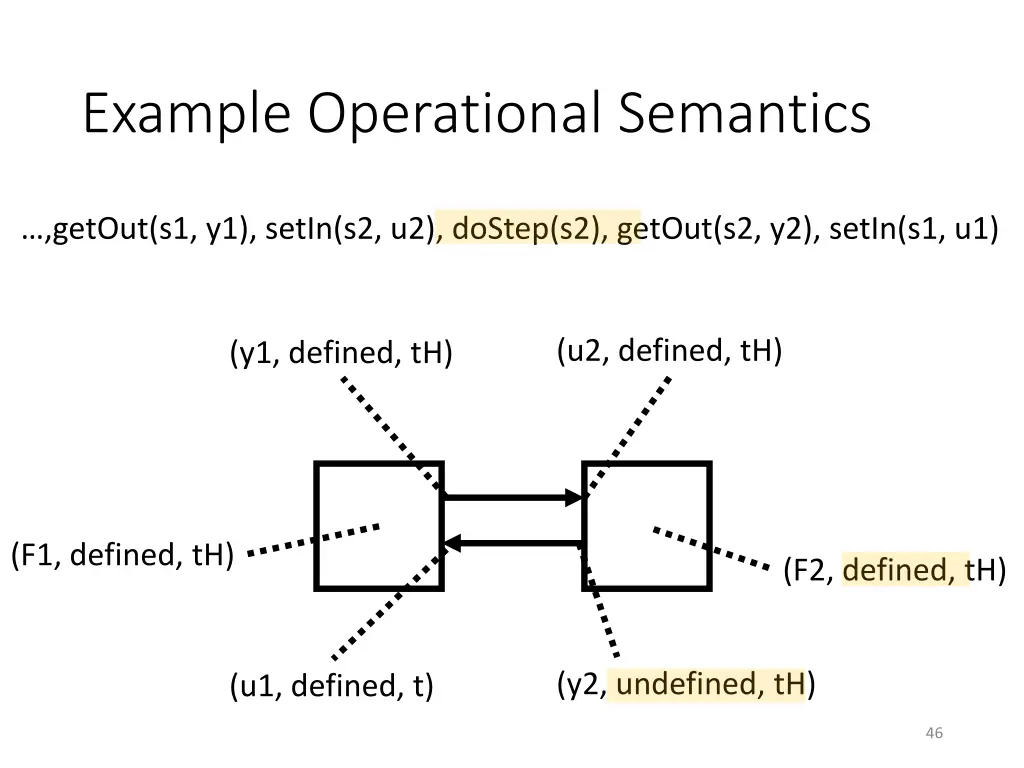 example operational semantics 8