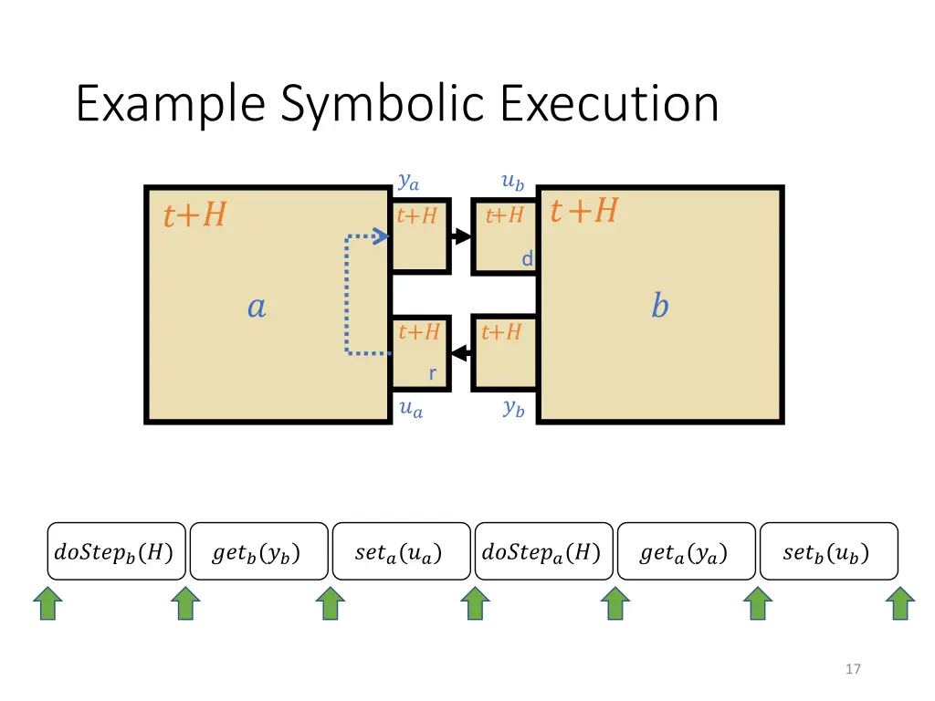example symbolic execution