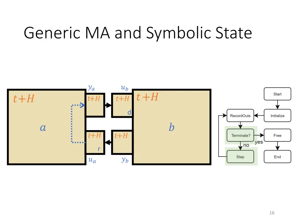 generic ma and symbolic state 1