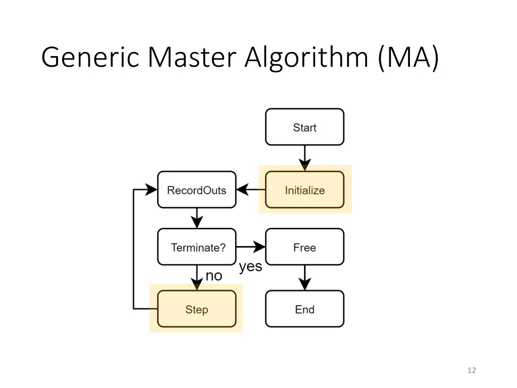 generic master algorithm ma