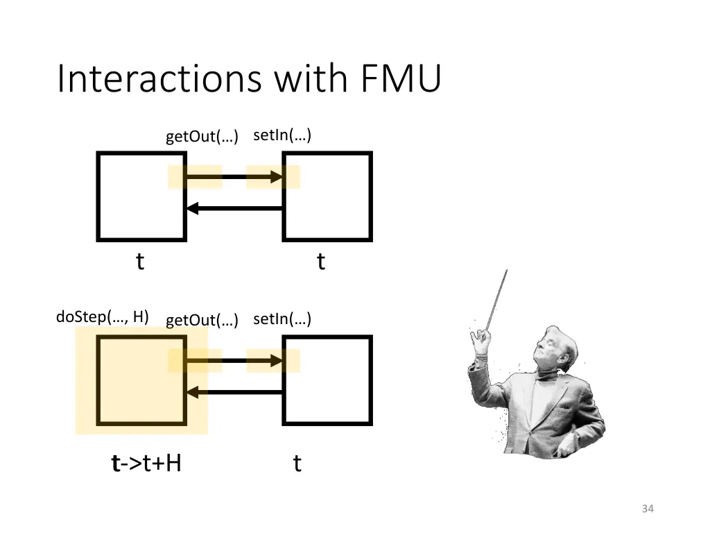 interactions with fmu 2