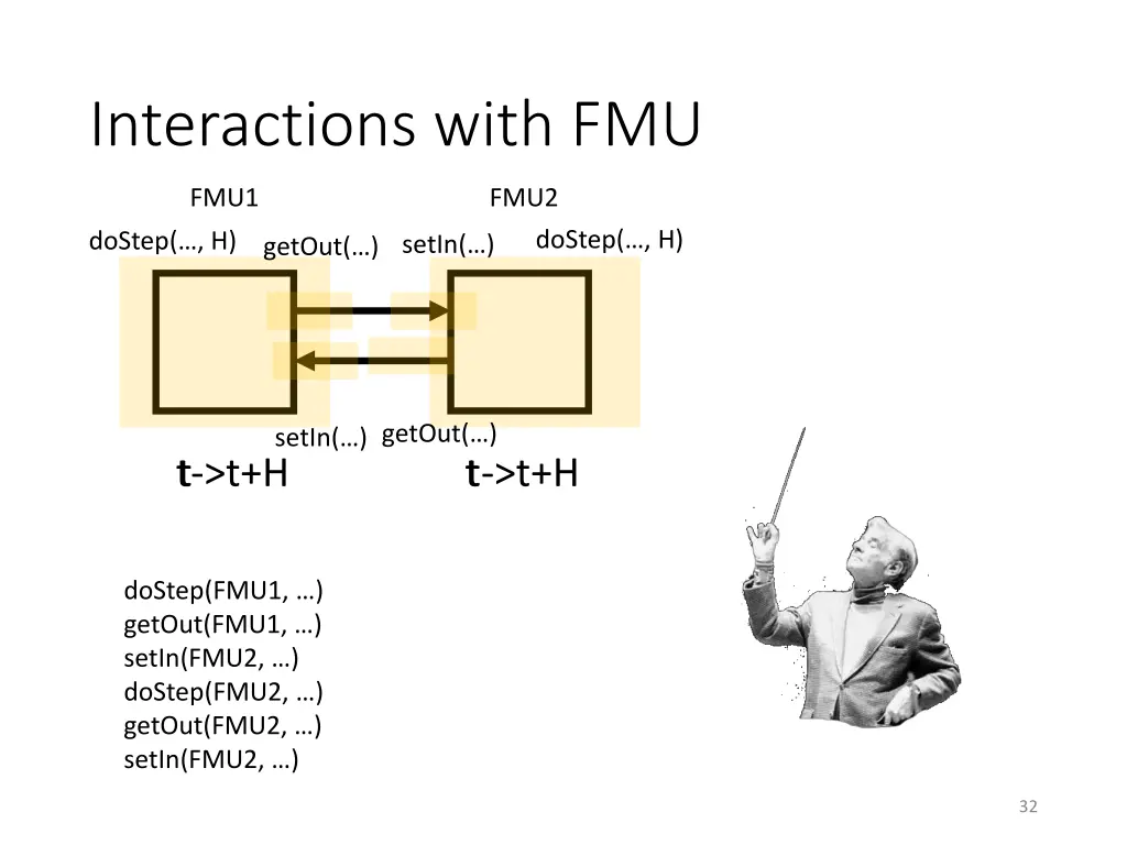 interactions with fmu