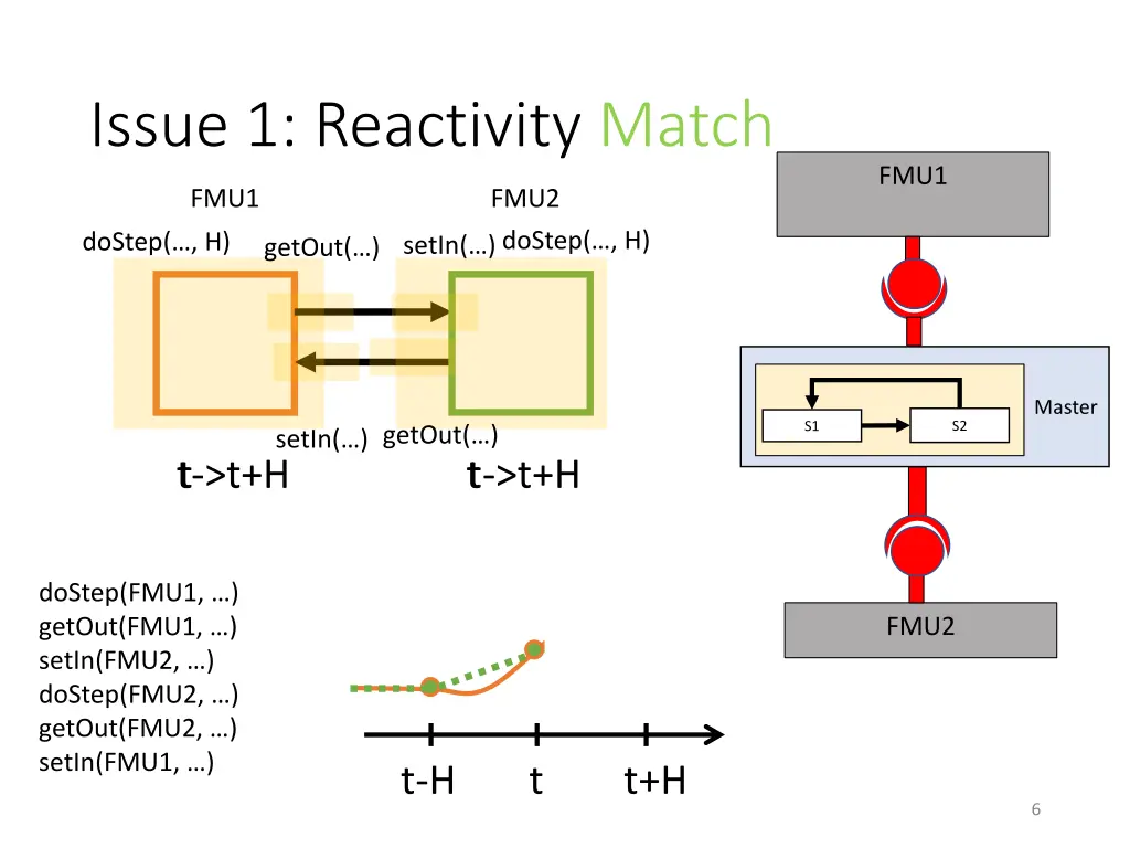 issue 1 reactivity match