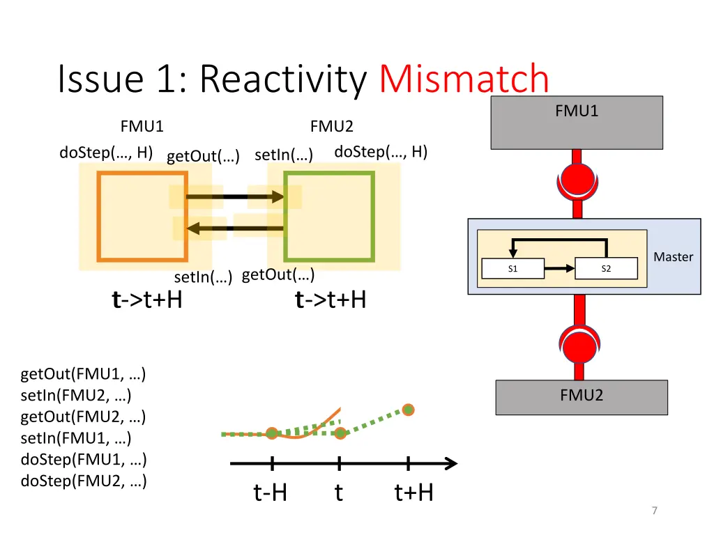 issue 1 reactivity mismatch