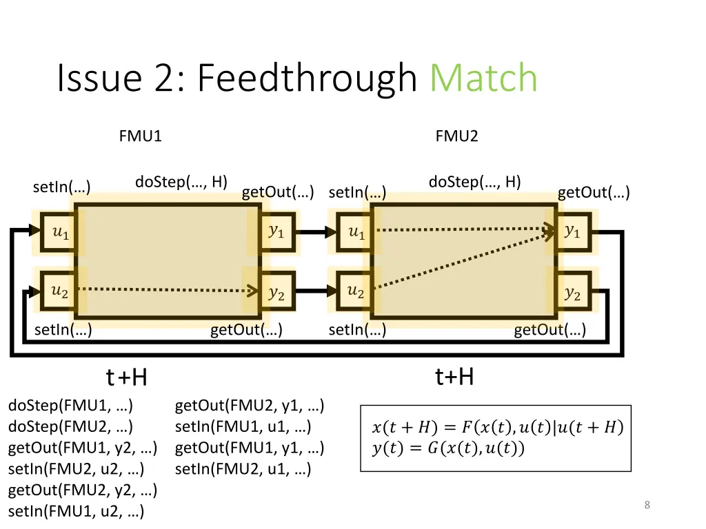 issue 2 feedthrough match