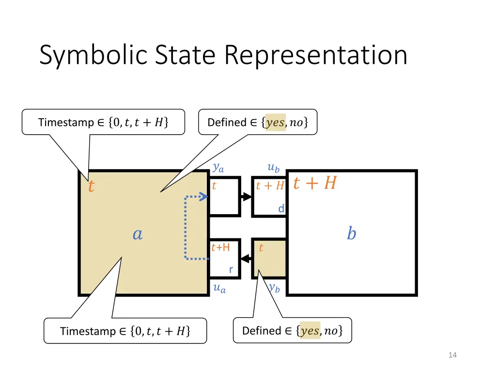 symbolic state representation