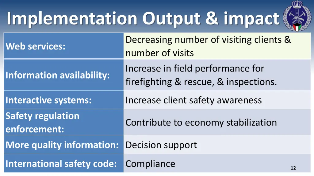 implementation output impact