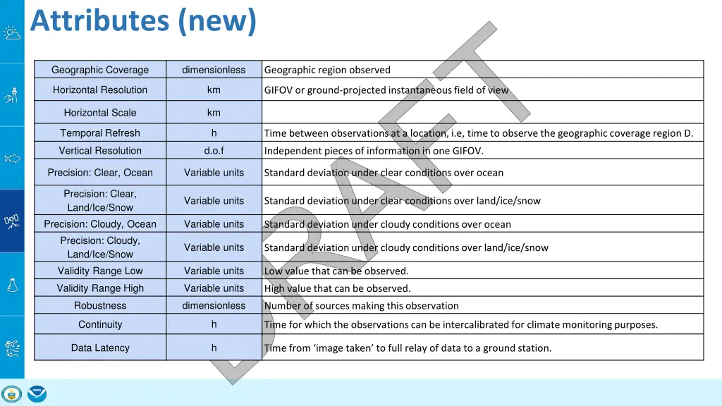 attributes new