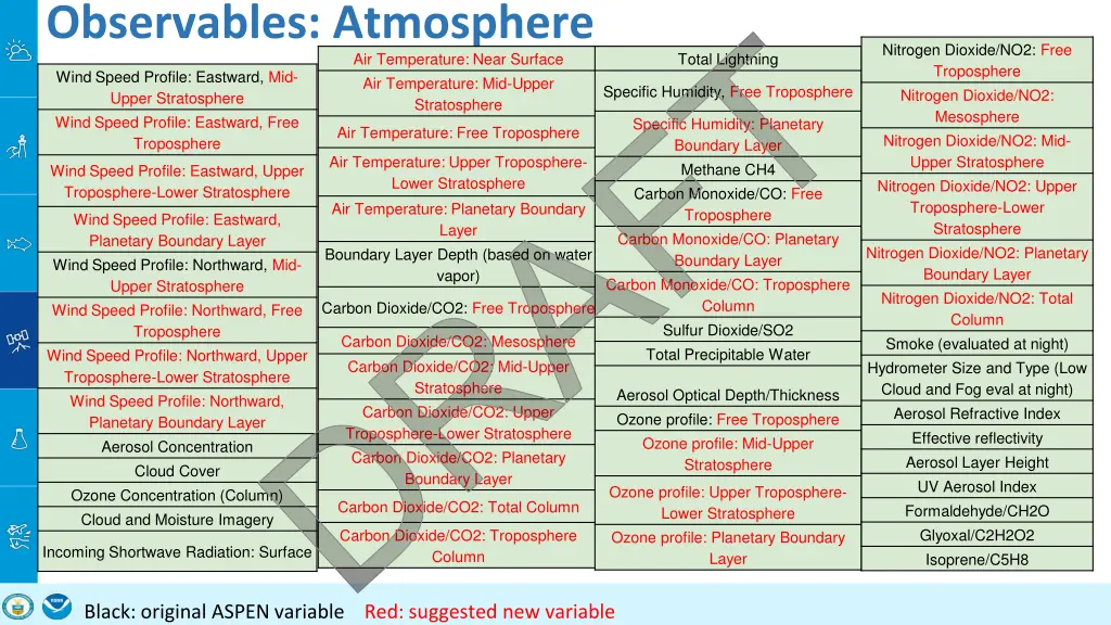 observables atmosphere