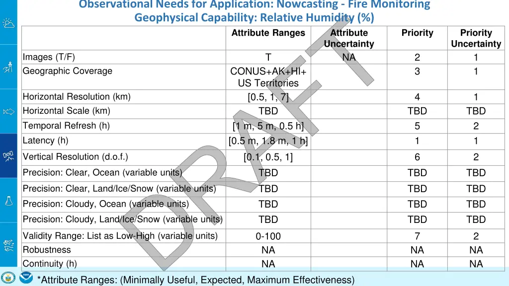 observational needs for application nowcasting 1