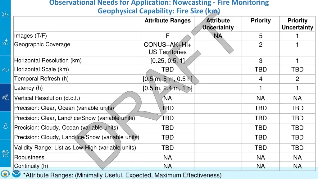 observational needs for application nowcasting 11
