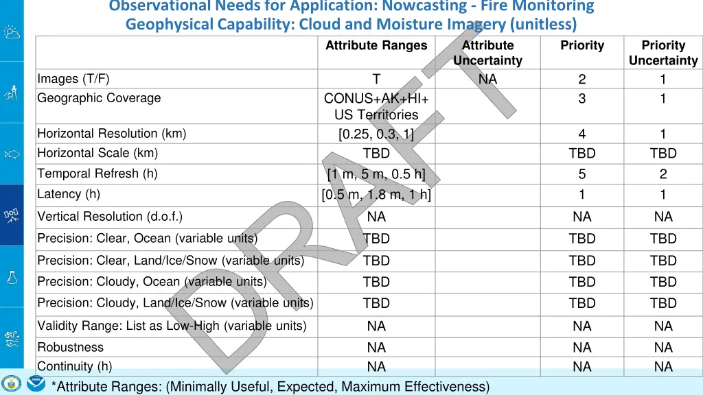observational needs for application nowcasting 2
