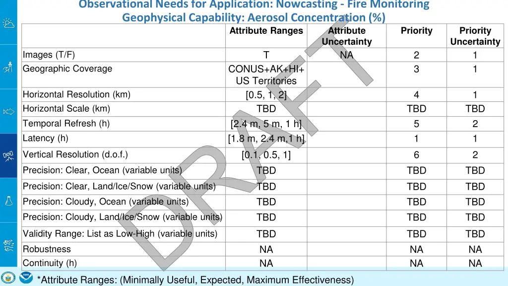 observational needs for application nowcasting 3