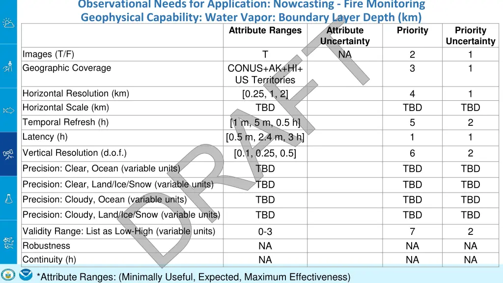 observational needs for application nowcasting 4