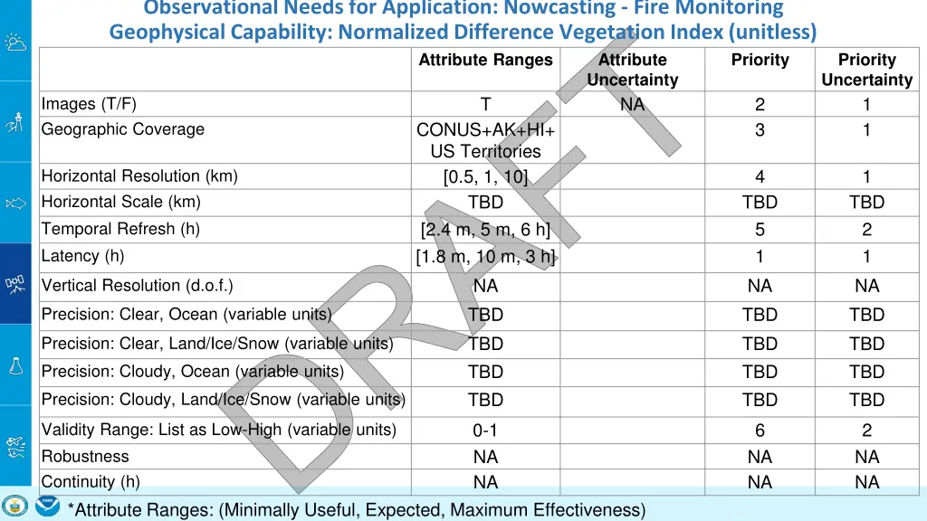 observational needs for application nowcasting 9