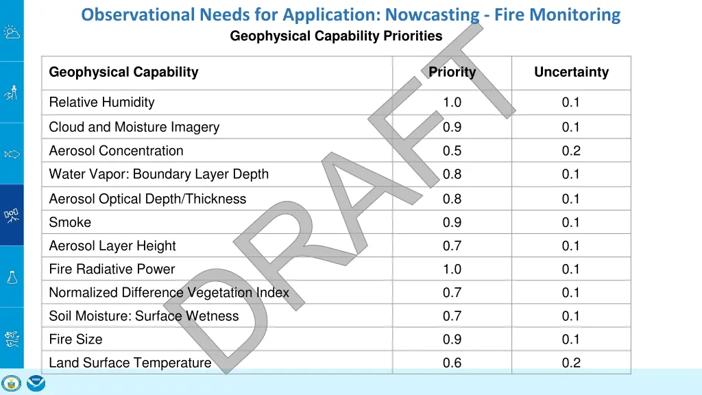 observational needs for application nowcasting