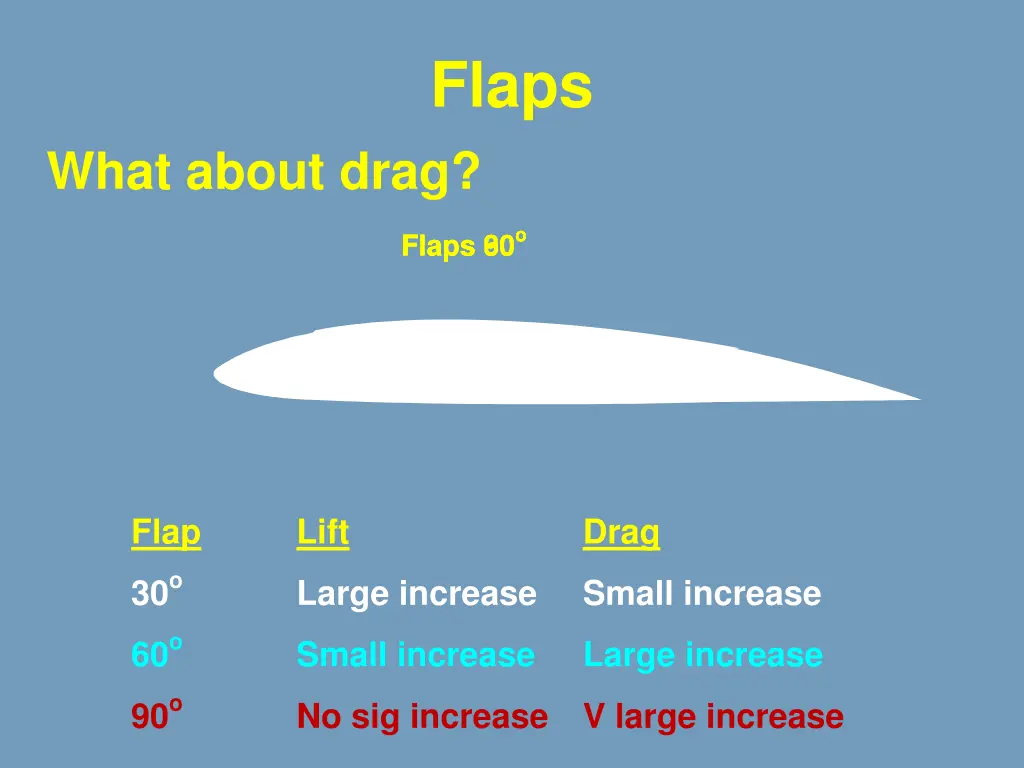 flaps 1