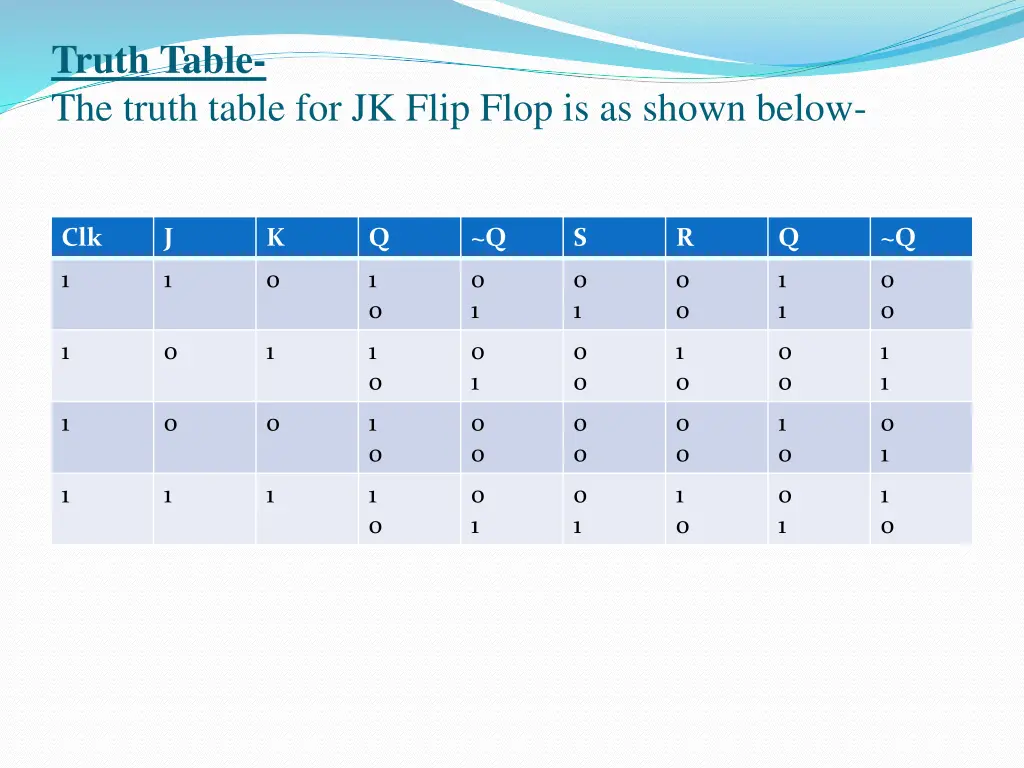 truth table the truth table for jk flip flop