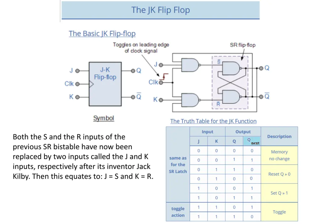 both the s and the r inputs of the previous