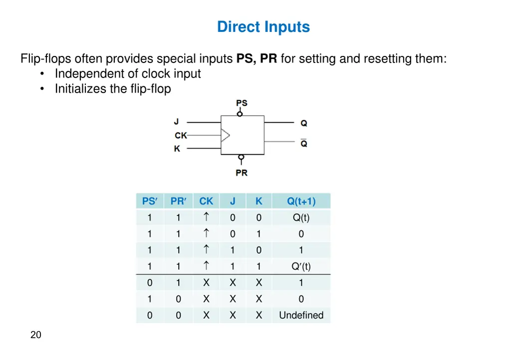 direct inputs