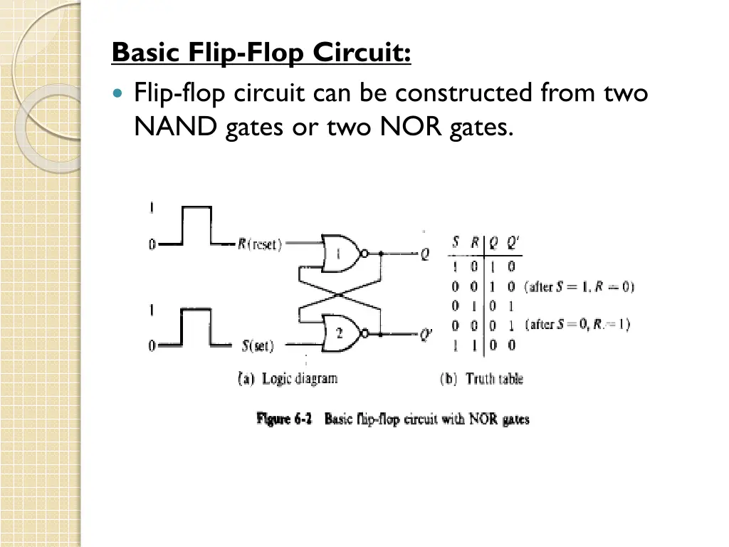 basic flip flop circuit flip flop circuit