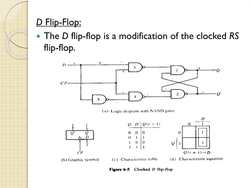 d flip flop the d flip flop is a modification