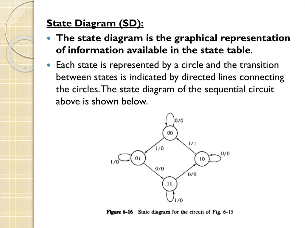 state diagram sd the state diagram