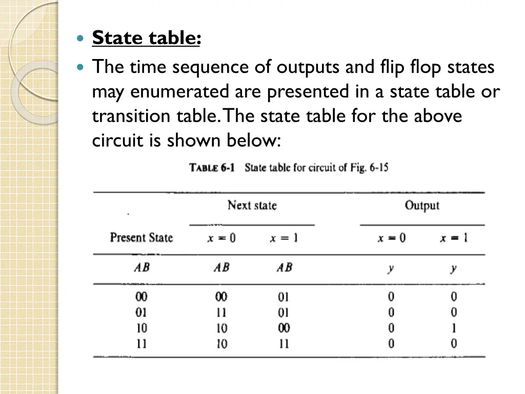 state table the time sequence of outputs and flip