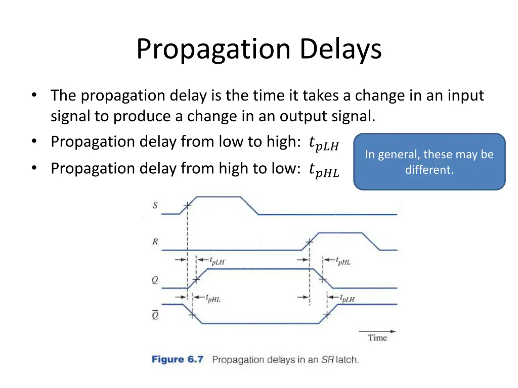 propagation delays