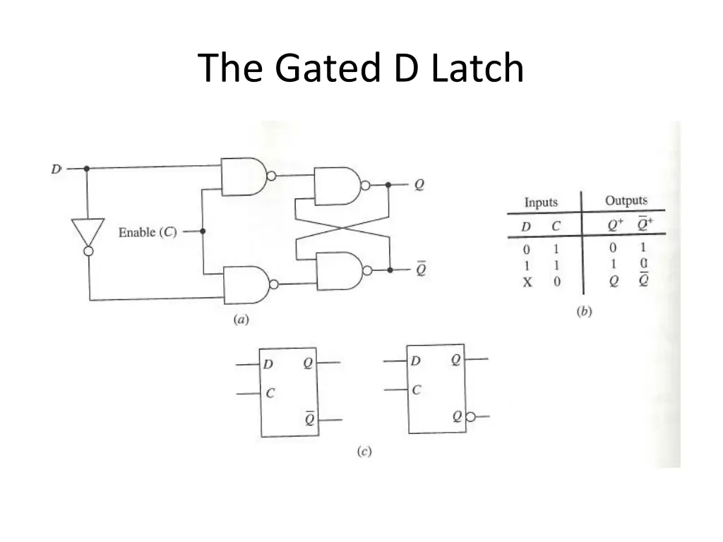 the gated d latch