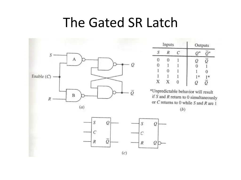 the gated sr latch 1
