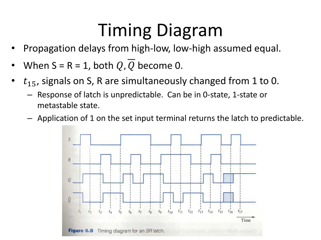 timing diagram